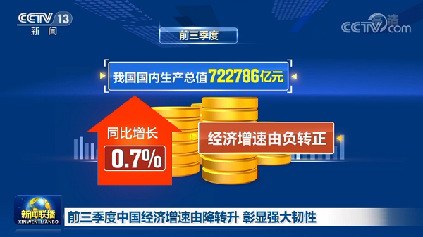 中國經(jīng)濟三季度簡報提振中國經(jīng)濟，也為2021年經(jīng)濟增長給足了信心，文旅行業(yè)尤其是水上樂園行業(yè)將迎來新的起點！